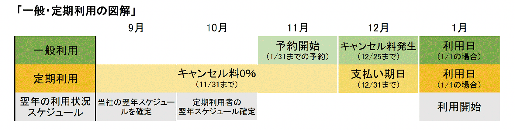 新瑞文化スタジオのキャンセルについて