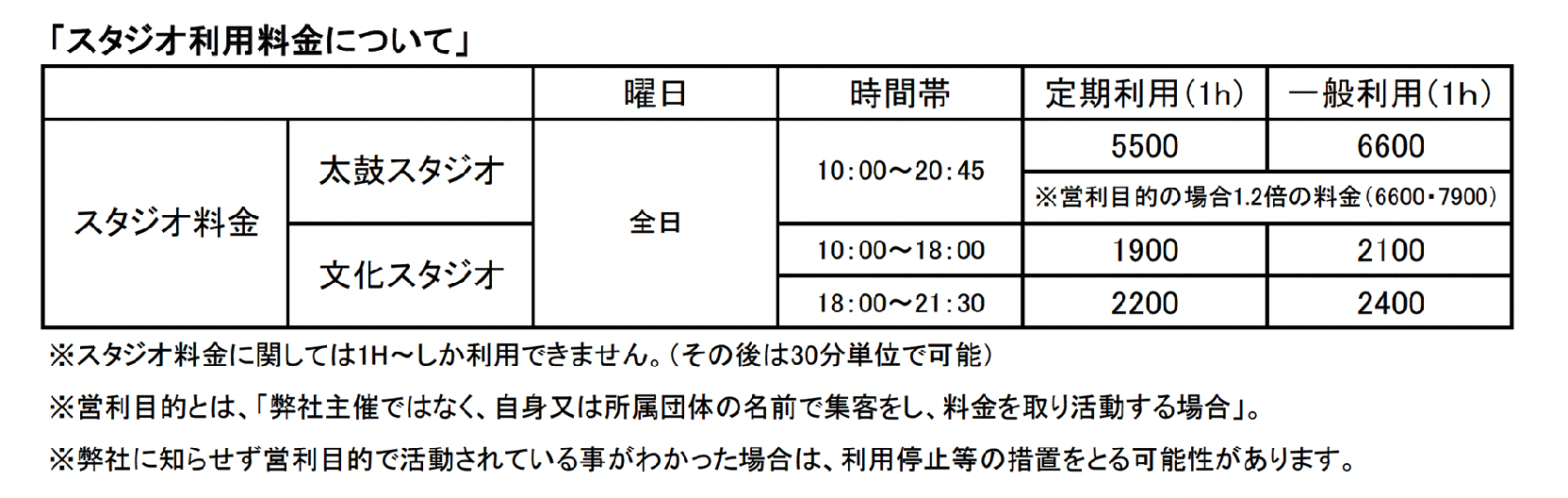 利用料金